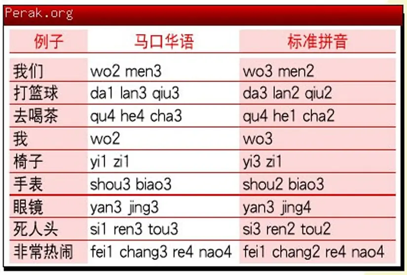 Bahau Mandarin · photo 6