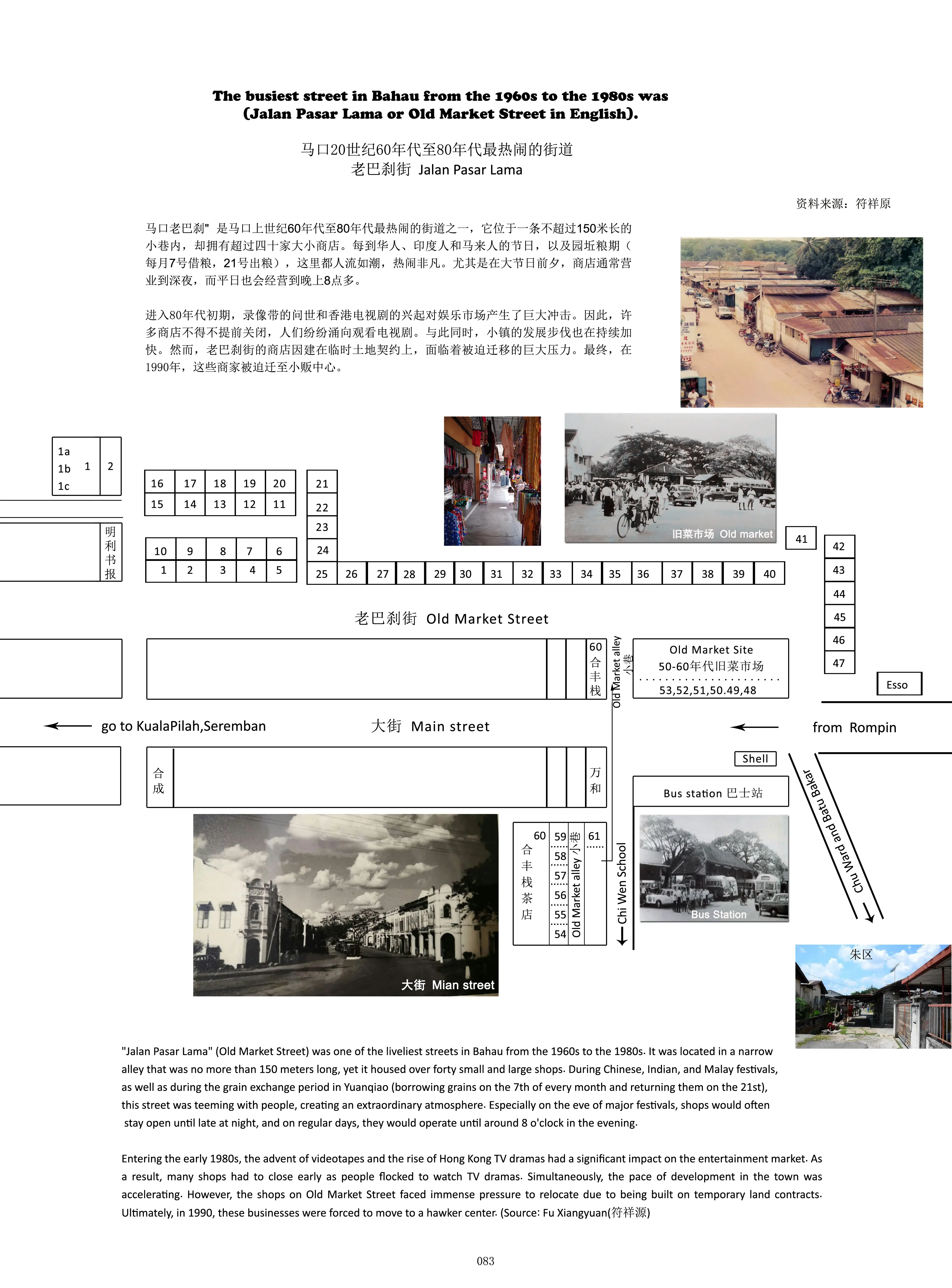 商店示意图